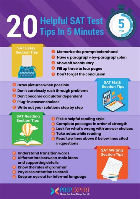 SAT Chemistry 2024: Tips and Tricks 